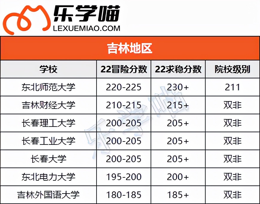 〖MPAcc择校〗会计专硕考这些分就稳了！（下）