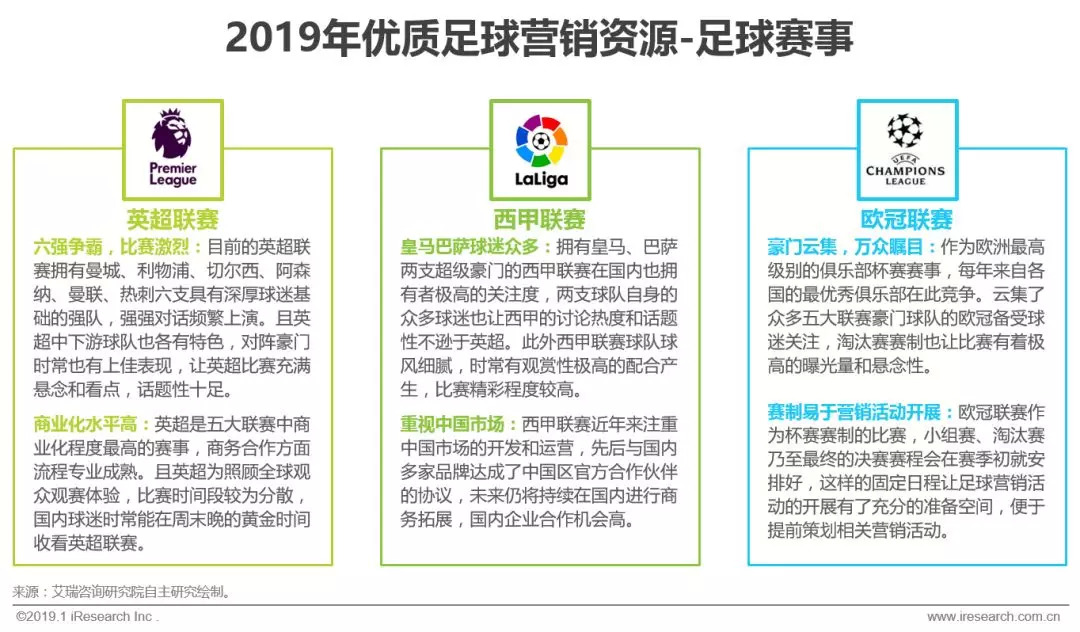 赞助中超足球联赛注意什么(2019年中国足球营销赞助价值分析)