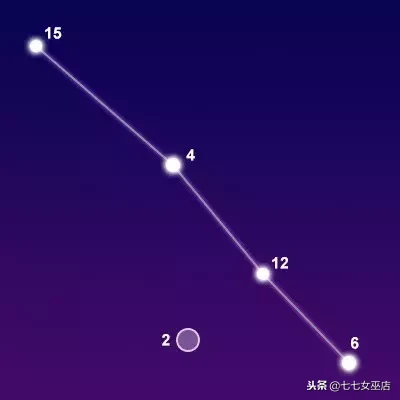 7.1是什么星座（7.1是什么星座的啊）