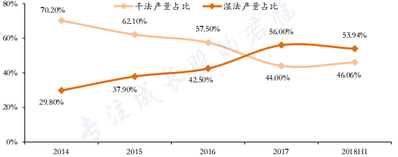 反转！新能源黑马逆袭称王