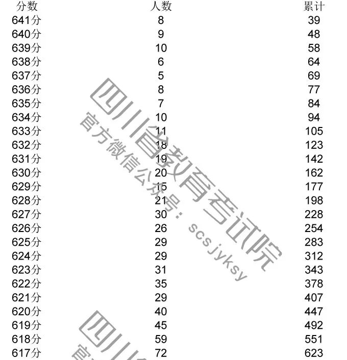 在你们省，考多少分，才有机会申请剑桥大学