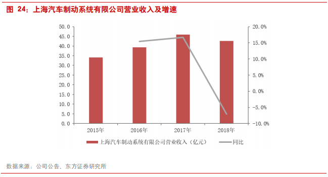 汽车零部件专题报告：华域汽车深度研究
