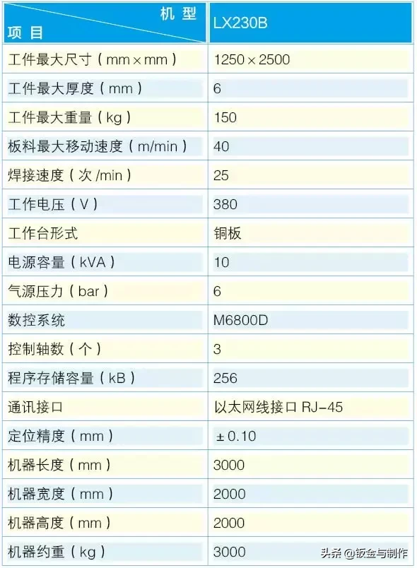 CNC全自动碰焊单元