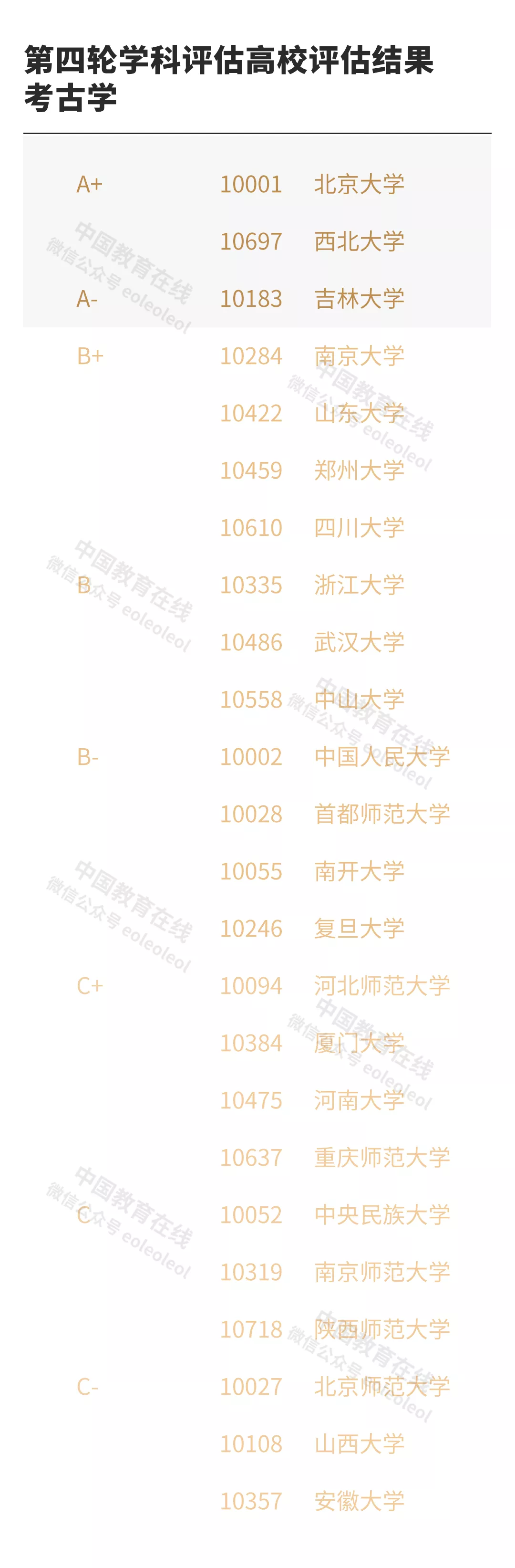 北大考古专业没前途？你怕是有什么误解...