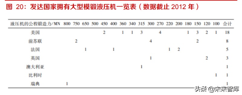 高温合金及锻铸产业深度报告：航空应用是高端转型契机