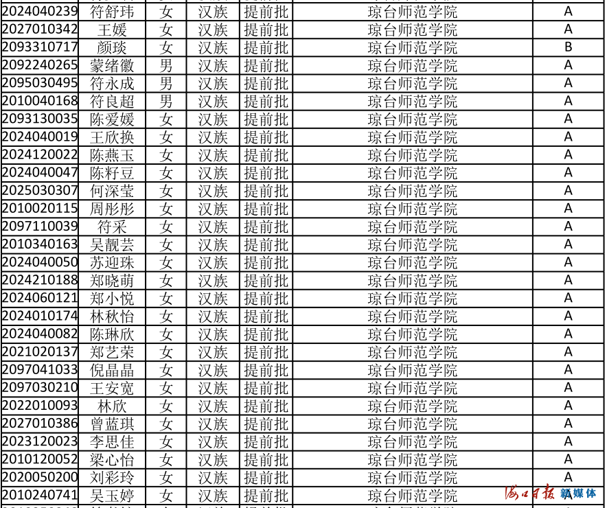 速看！海南公布中招提前批、第一批第一段录取名单