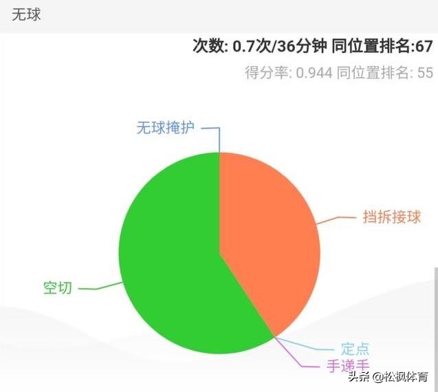 为什么小托马斯在nba不受待见(分析|当打之年的小托马斯为何失业？性格并非主因，打法才是关键)