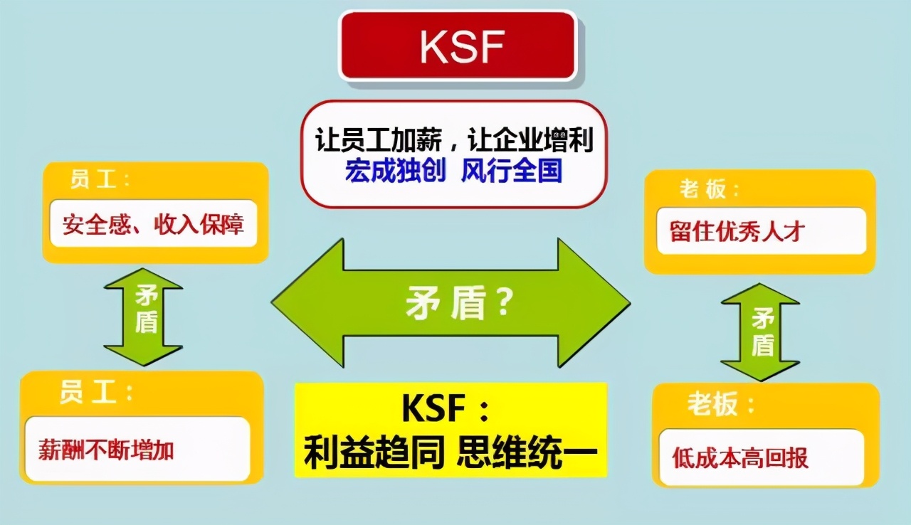 任正非：价值分配就是涨工资、分奖金、拿股权，附整套绩效机制