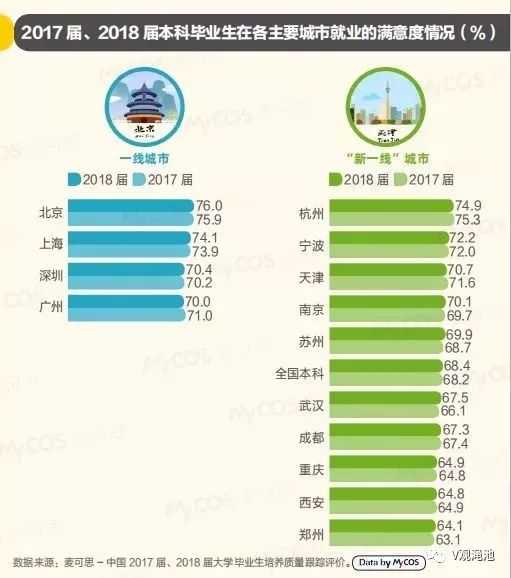 最新数据：2019年大学生就业报告出炉