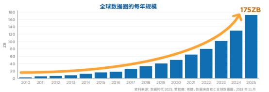 Filecoin VS HCC飓风生态，IPFS领域的“南帝北丐”