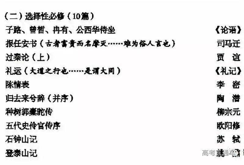 2020高考语文最新背诵篇目出炉！逍遥游，再见！离骚还在吗？