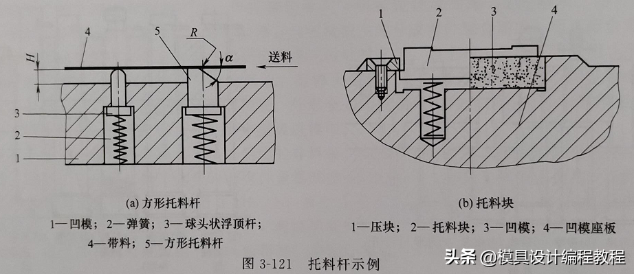 浮动导料和托料装置