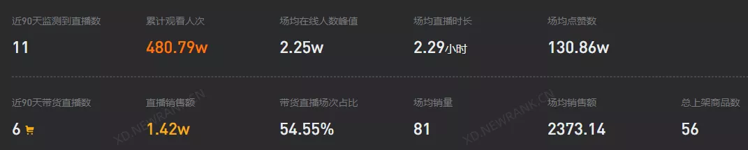 2天涨粉百万,魔术短视频能变出“下一个刘谦”吗?