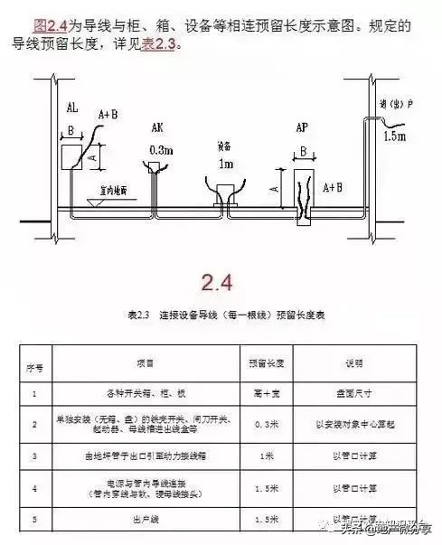 电气安装工程造价入门知识