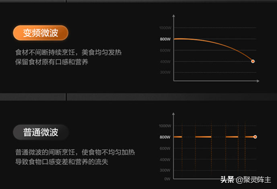 高颜值台式微蒸烤小厨电选购攻略+必买清单（附惊喜小彩蛋）