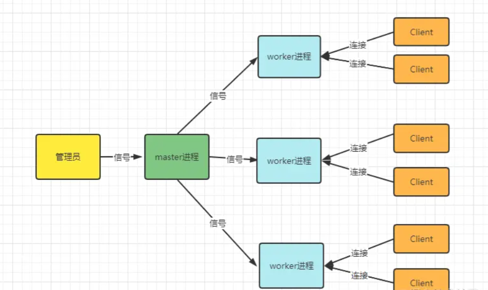 面试必备：nginx知识梳理