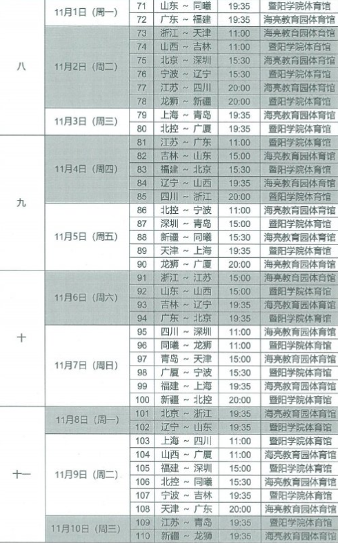 2022cba常规赛赛程(CBA前13轮赛程出炉：第4轮沪粤大战 第7轮浙粤第10轮京粤对决)