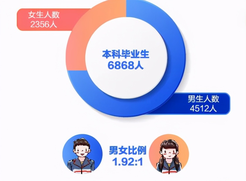 西南石油大学2020届本科生：49.10%在成渝经济圈就业