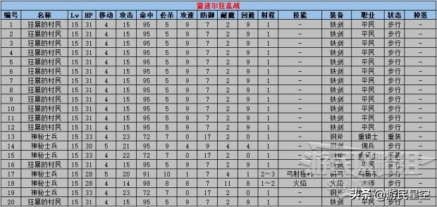 《火焰纹章风花雪月》白云之章-炎与暗的蠢动图文攻略