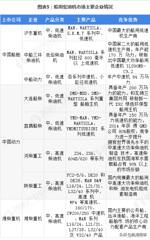 黄老轨带你详细了解，船用低速柴油机MAN B&W品牌的“前生今世”