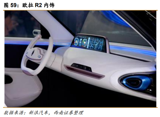 长城汽车深度解析