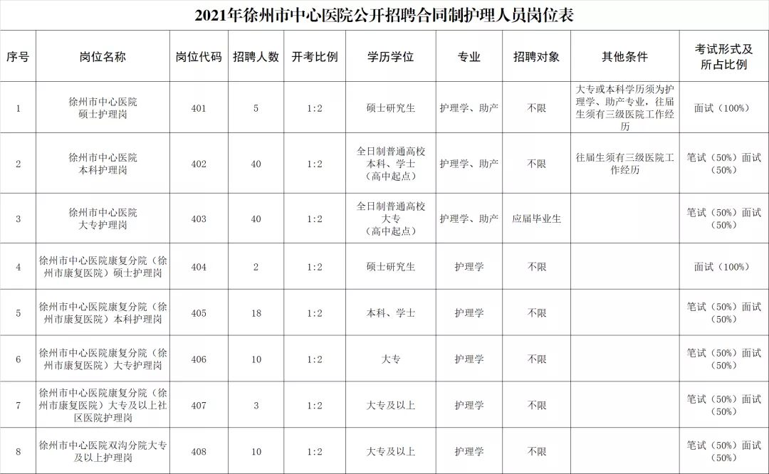 徐州康复治疗师招聘（公开招聘）