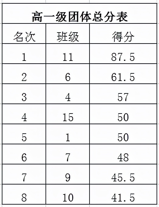 象贤中学成功举办2021田径运动会(图31)