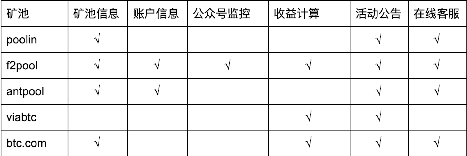 #科学挖矿# 莱特币矿池测评 | 第一期 | 矿池人性化服务