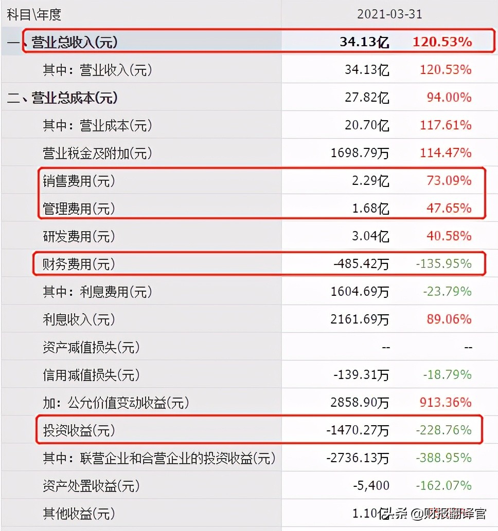 国内最大的变频器供应商,为新能车提供电机核心部件,业绩暴涨275%