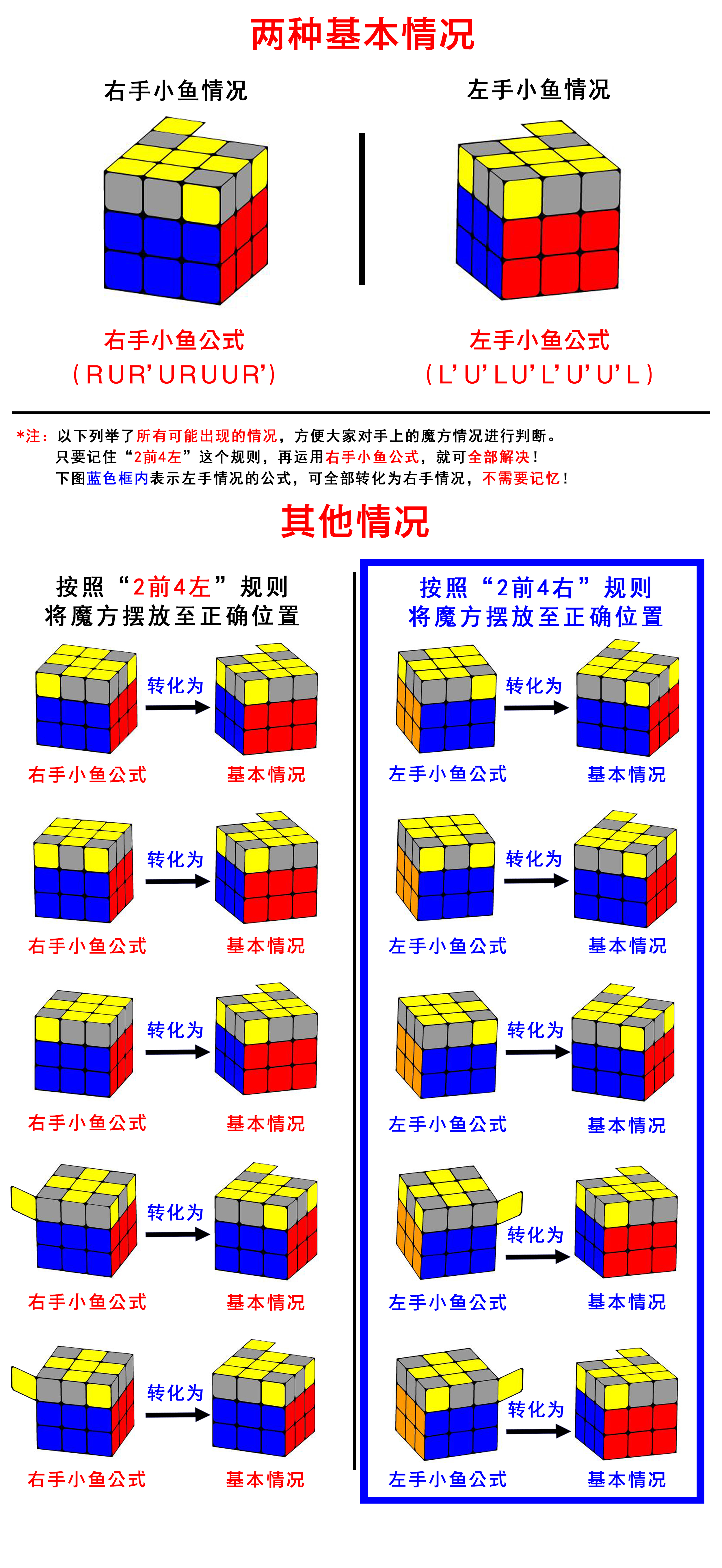 三階魔方七步還原法