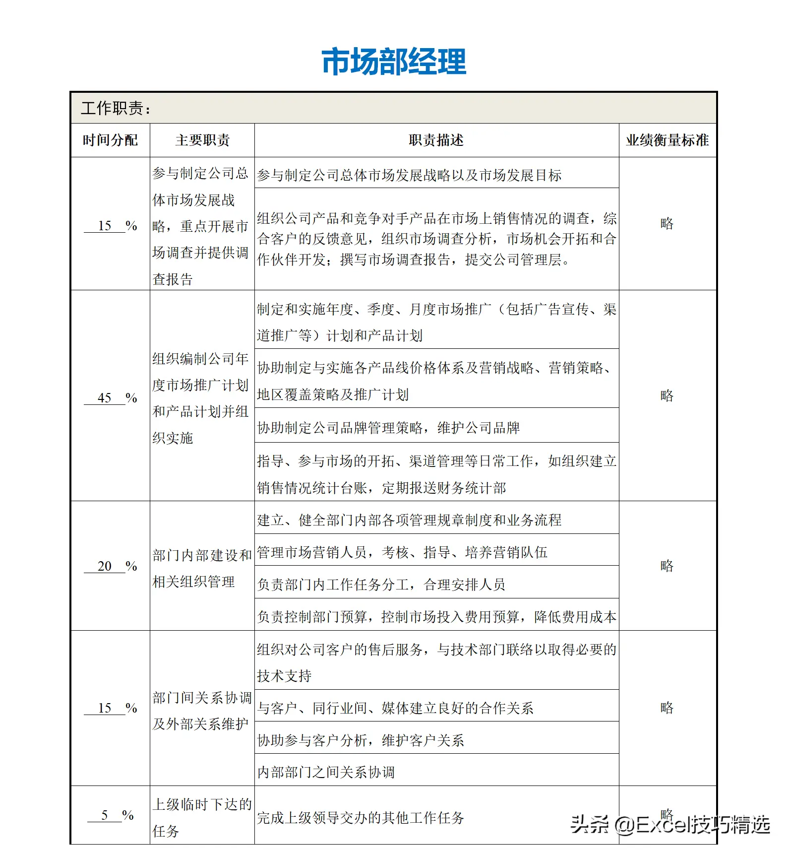 公司部门名称及部门职能（正规公司各个部门职责划分架构）