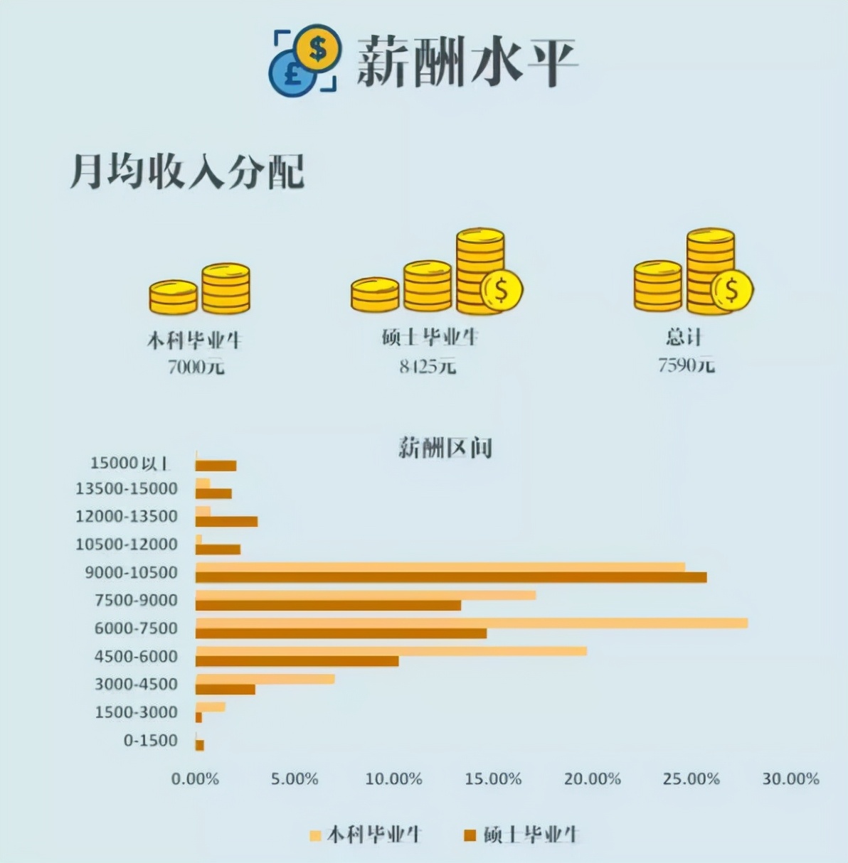 看看这几所常考院校的研究生就业率到底咋样