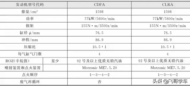 1.6L CLR/CDF 发动机部件分解