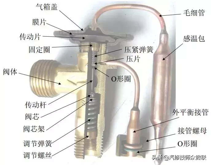 精通汽车空膨胀阀，离高手又近了一步！