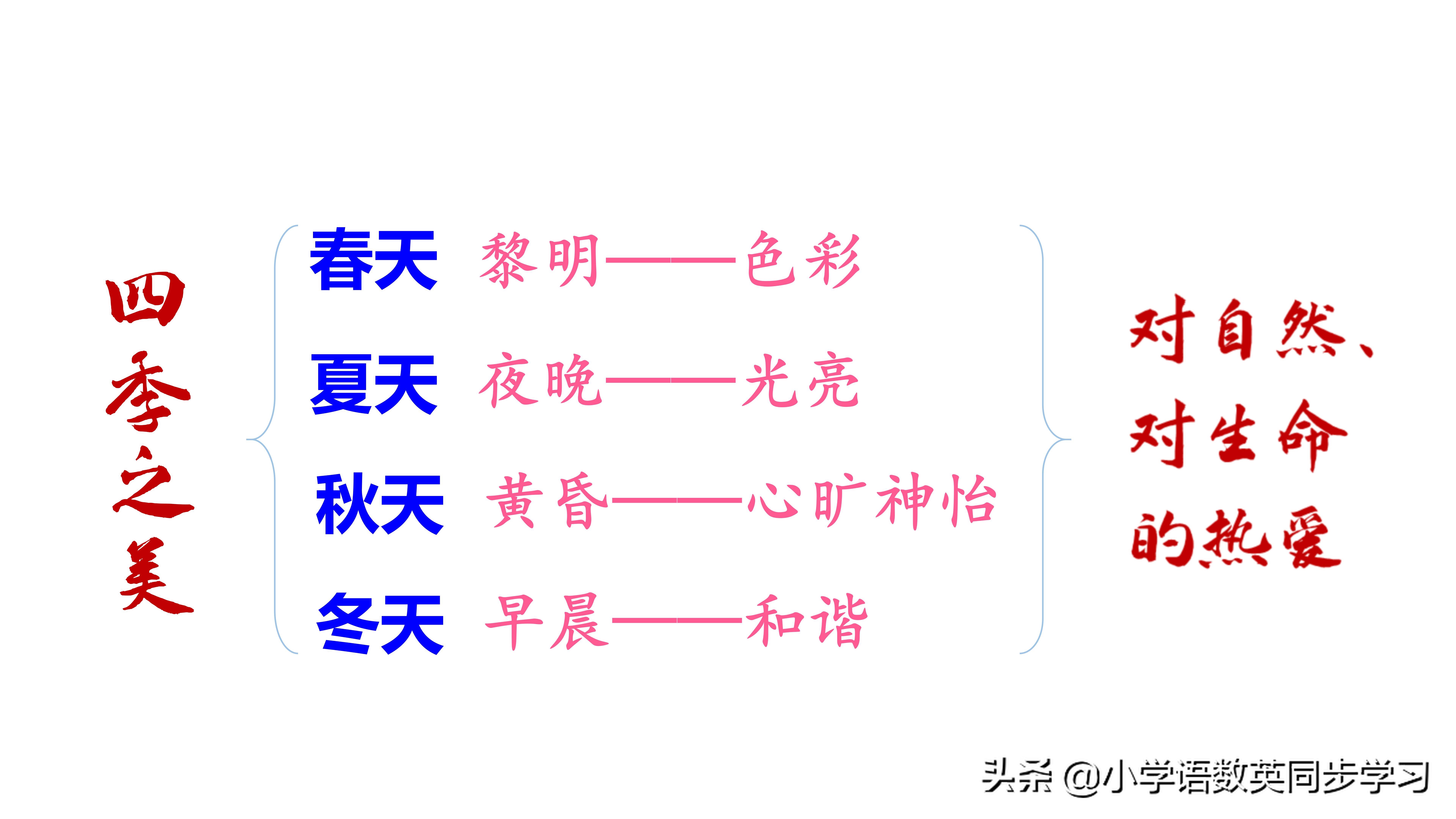 小学语文五年级上册第22课《四季之美》教师笔记