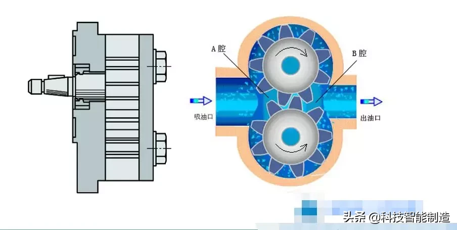 液压传动基础知识，液压泵的工作原理和分类