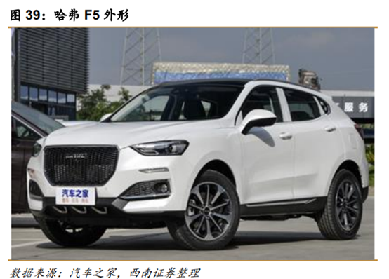 长城汽车深度解析