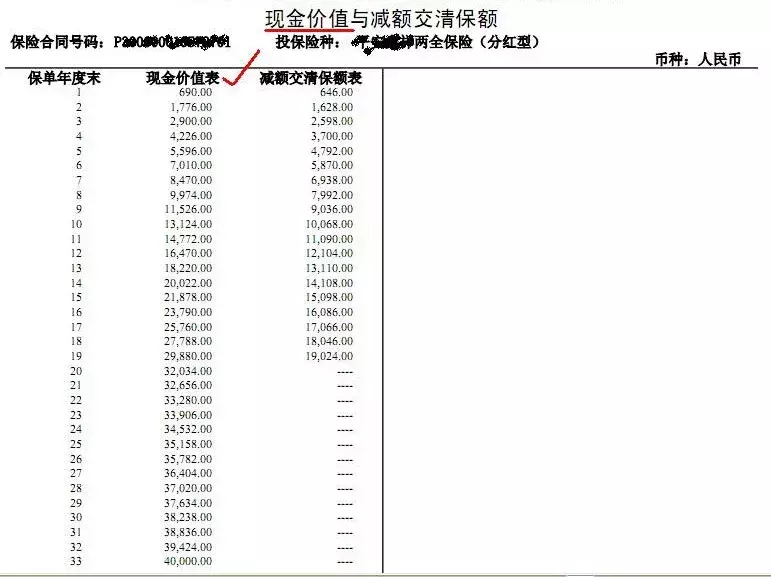 中途退保的最佳时机（保险能不能中途退保）-第4张图片-华展网