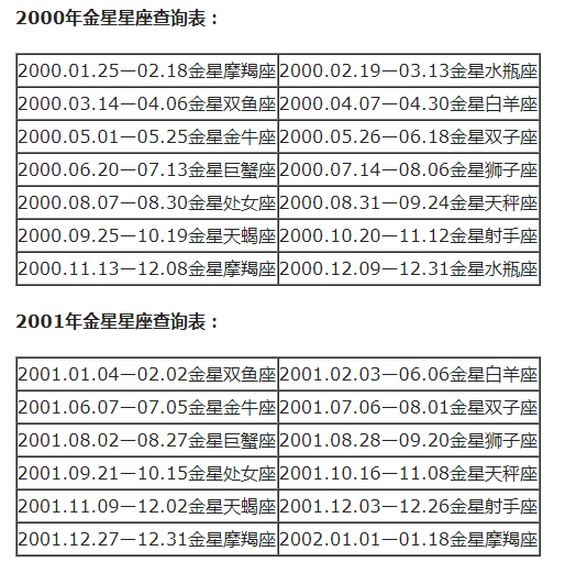 查询 | 十二星座月亮、上升、下降、金星星座对照表