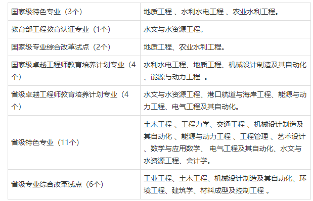 三次迁徙的华北水利水电大学优势学科与2019录取分数线