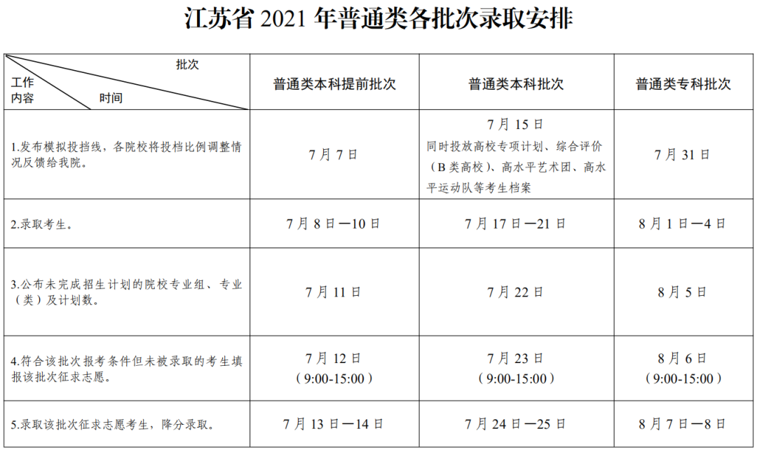 江苏高考录取查询什么时候可以查？2021江苏高考录取查询方式