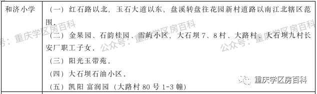 幼升小——江北区2020年划片范围