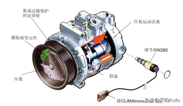 内容概述：汽车空调系统运行原理，A/C开关的真正作用