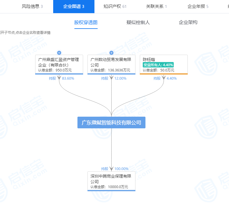 起底招商银行钱端三，商业保理