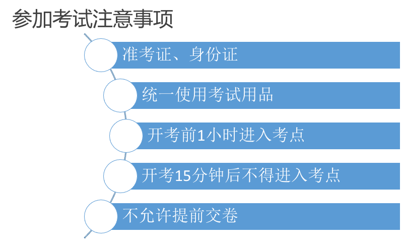 一张图，讲透高考及报考流程