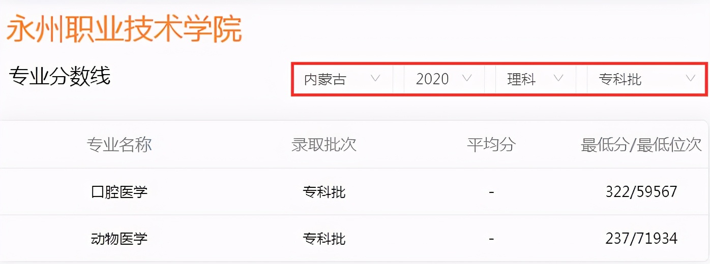 高考成绩只够上专科？湖南5所专科学校别错过，400分以内就有机会