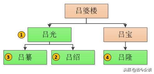 “河西走廊”历史上的割据政权：前凉、后凉、南凉、北凉、西凉