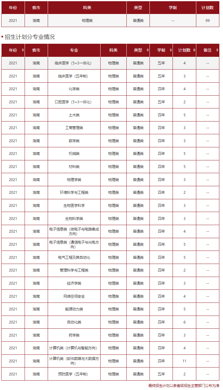 高考各分数段可报大学一览表！一本线上考生必看