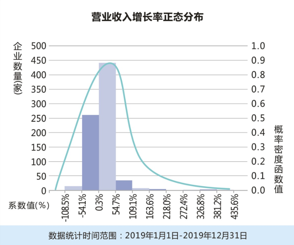 白云电器中国软件资产负债率较佳，远光软件归母净利润增长率较优