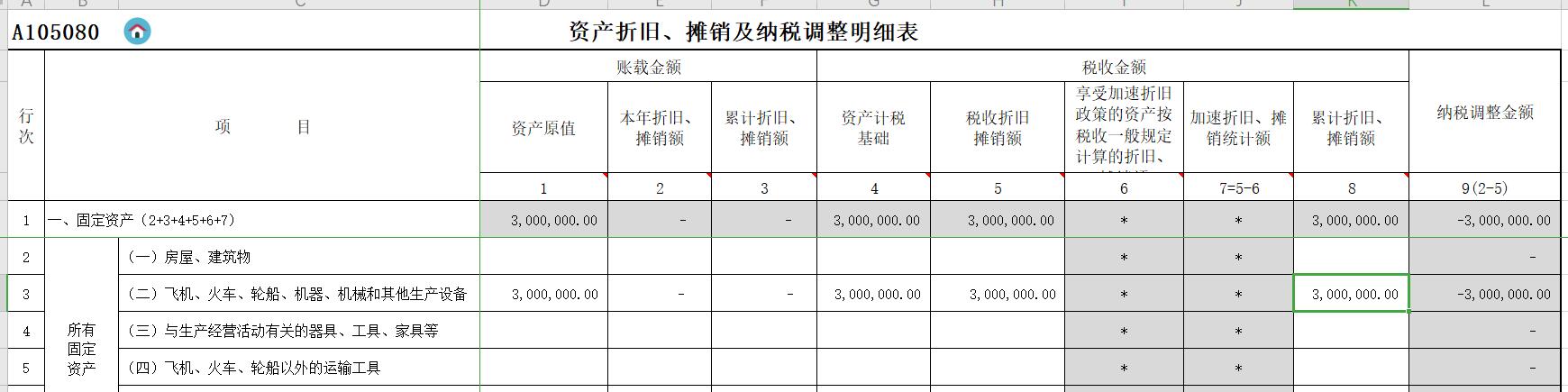 购入设备，税前可以一次性扣除那会计就不用进固定资产了？